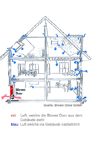 Blower Door Siegen Übersicht
